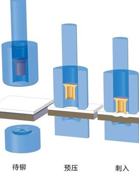丹峰自動送料鉚接機有哪些功能？